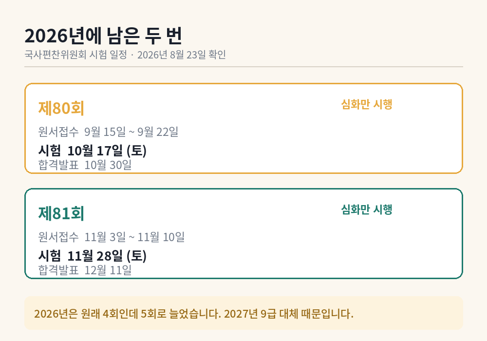 2026년 제80회와 제81회 한국사능력검정시험 접수&middot;시험&middot;발표 일정