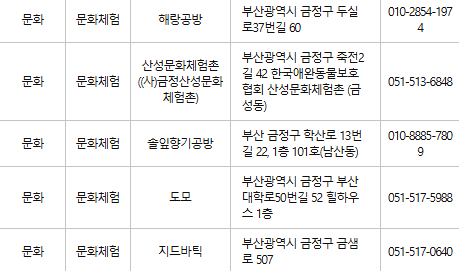 부산 금정구 문화누리카드 사용처