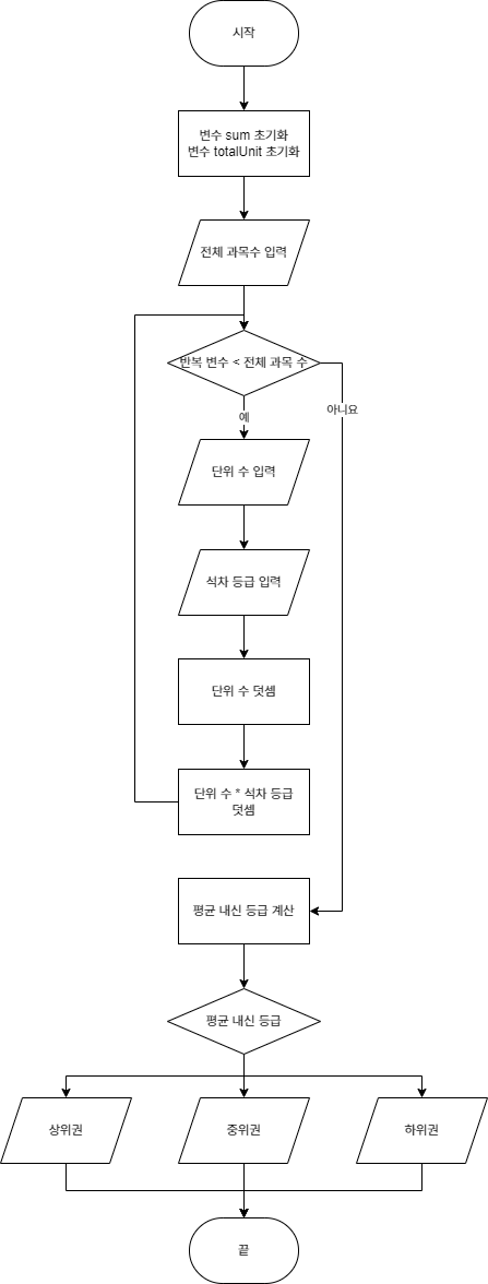 Algorithm Diagram