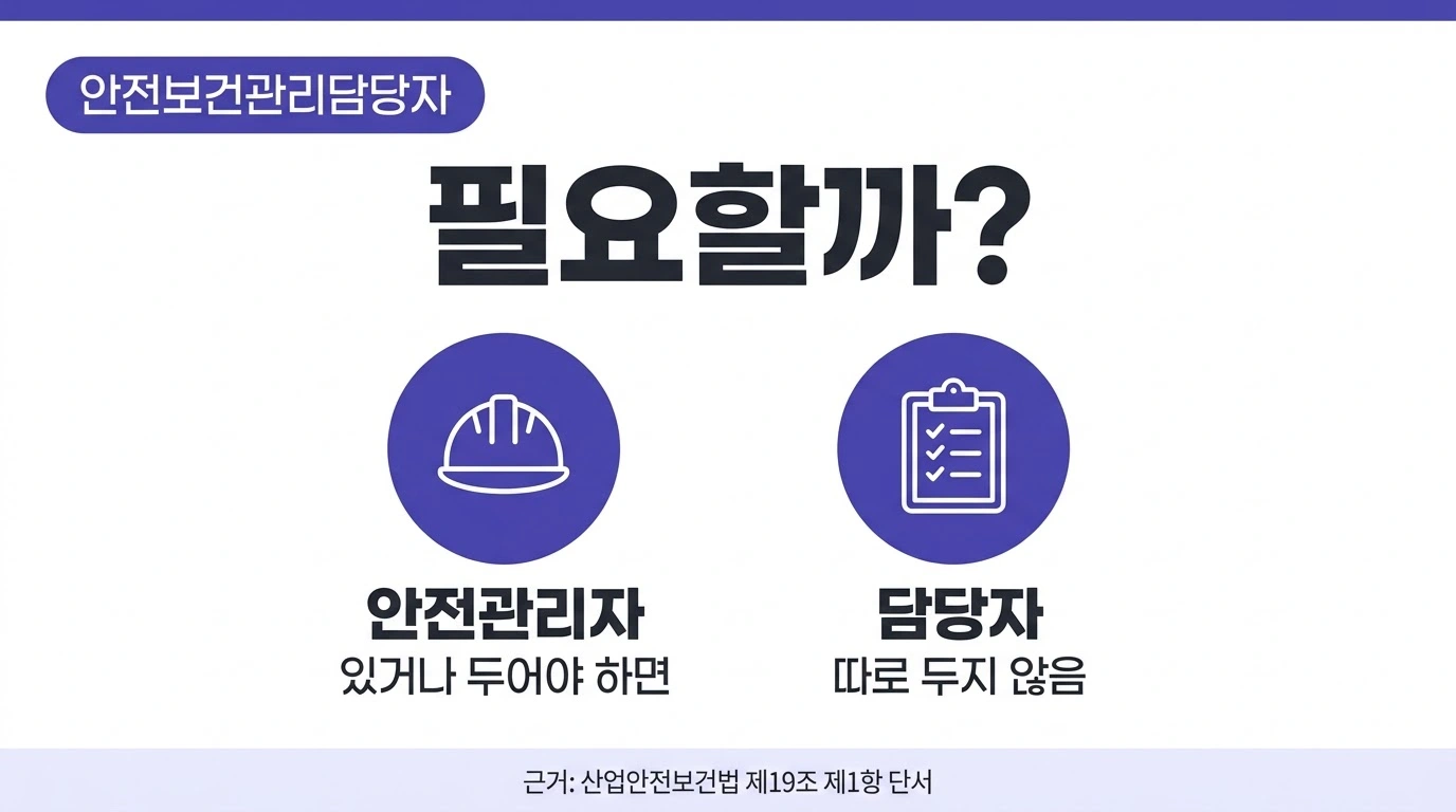 안전관리자가 있으면 안전보건관리담당자를 따로 두지 않는다는 법 제19조 제1항 단서를 정리한 썸네일