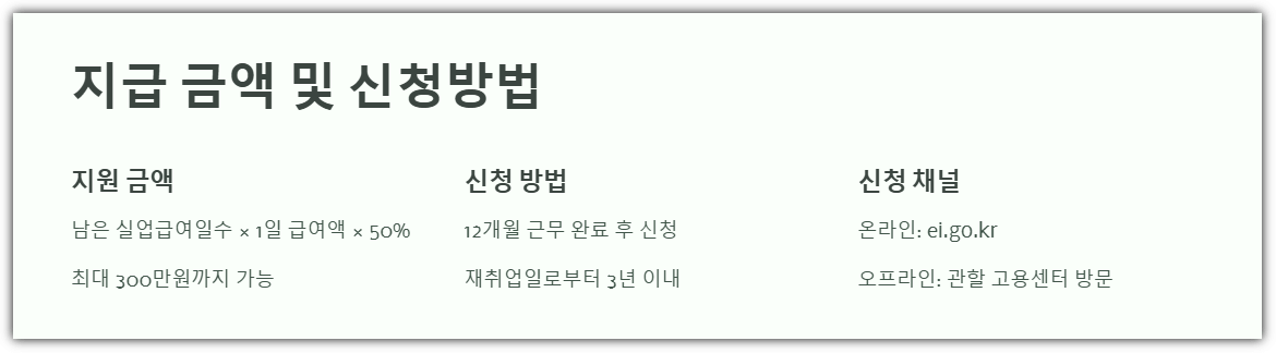 조기 재취업수당 지급금액 침 신청방법
