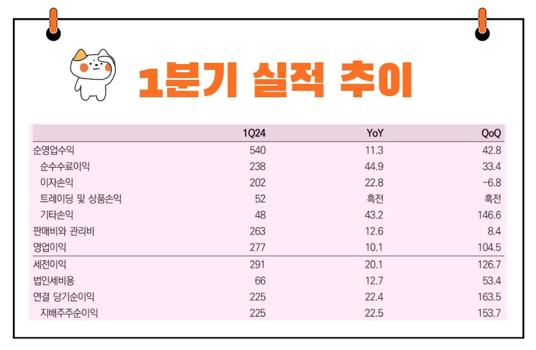 NH투자증권 실적