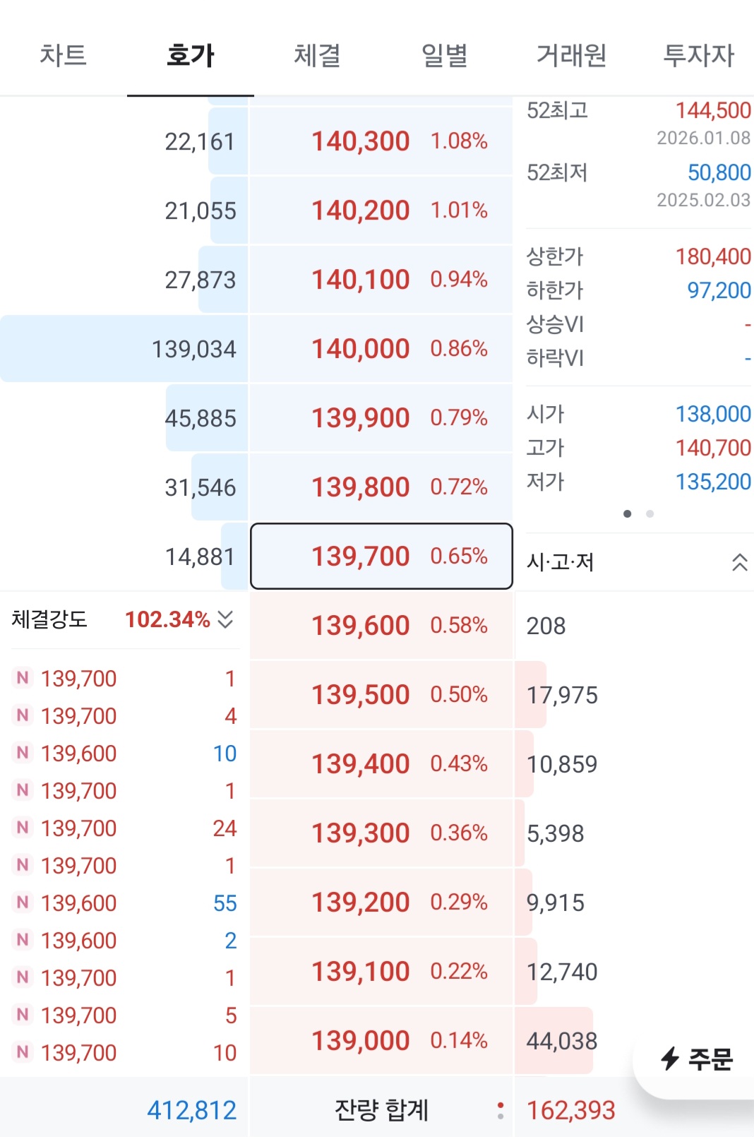 호가창(매수잔량,매도잔량)