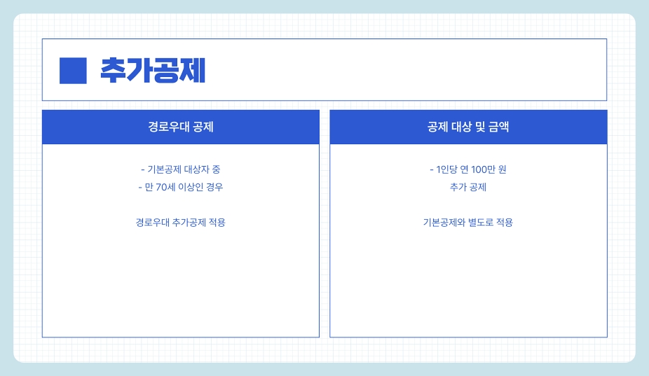 60세 이상 고령자 연말정산 공제 받을 수 있는 부분 한눈에 보기