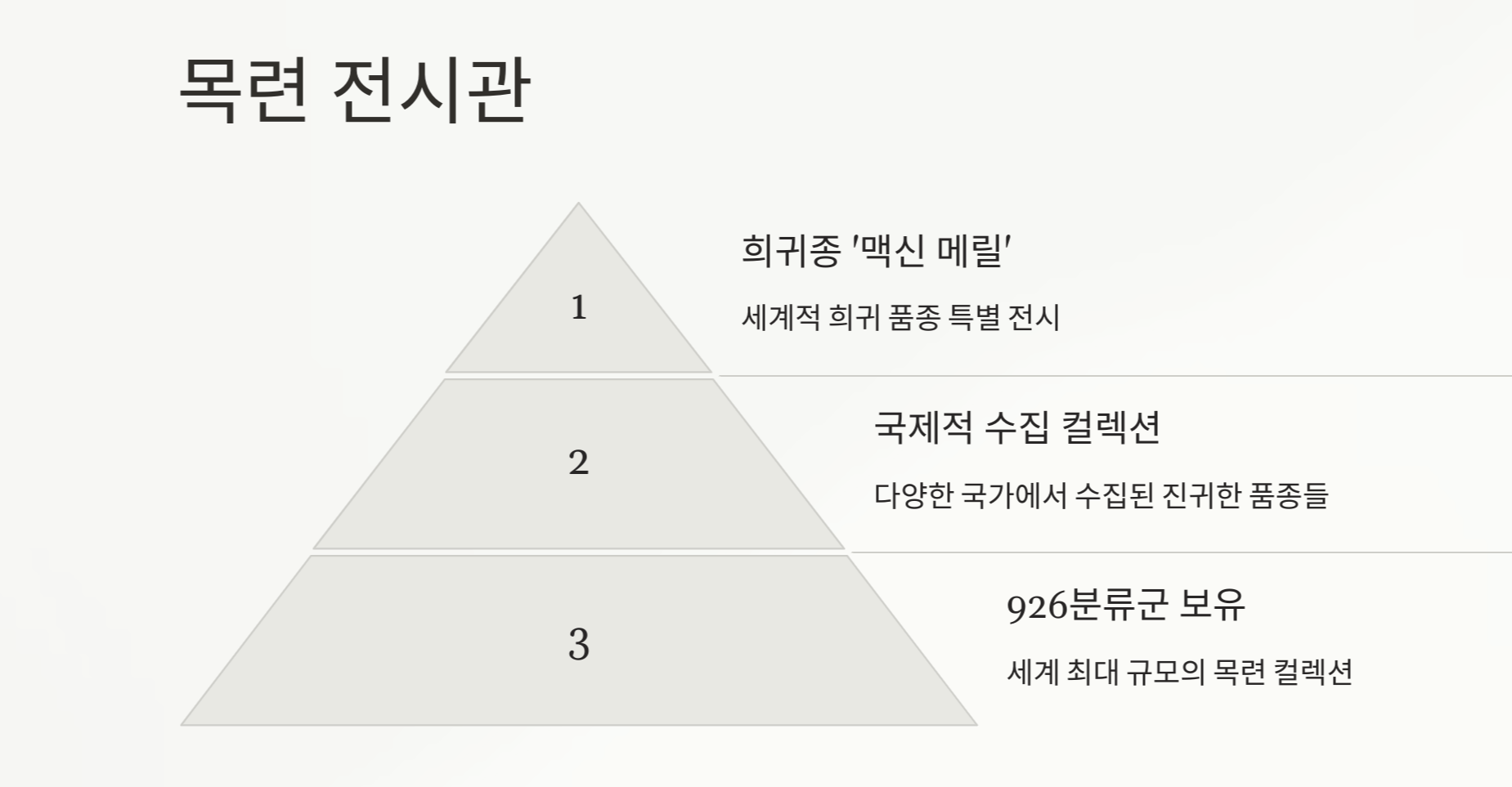 천리포수목원 가든하우스 