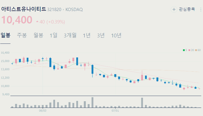 광고 관련주 대장주 테마주 수혜주 TOP5
