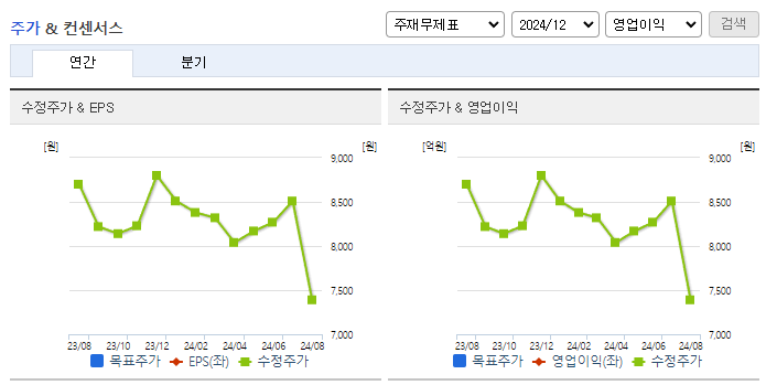 엔에프씨_컨센서스