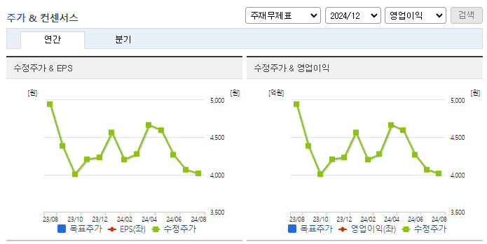 한국맥널티_컨센서스
