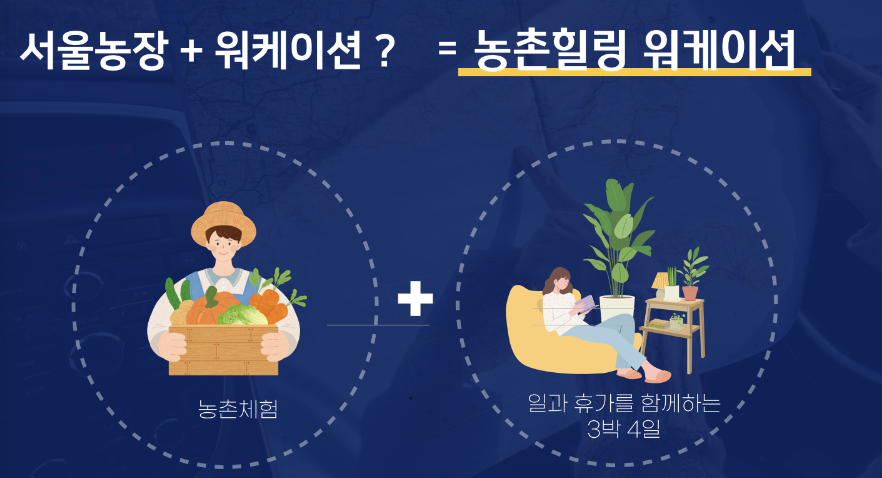 농촌힐링 워케이션 설명 그림