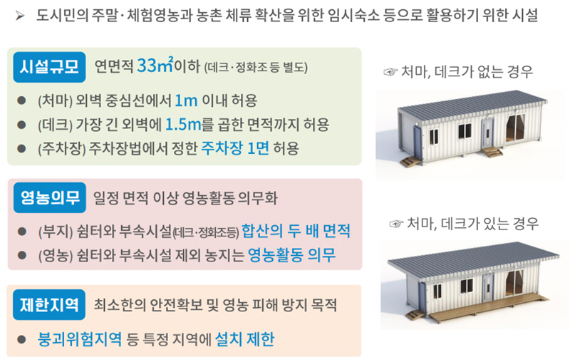 취사와 취침이 가능한 농촌 체험형 쉼터 활성화