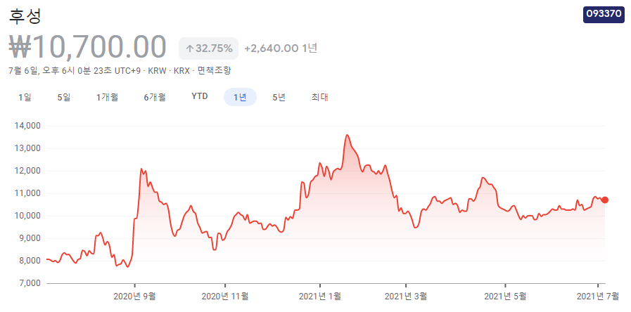 탄소포집-관련주