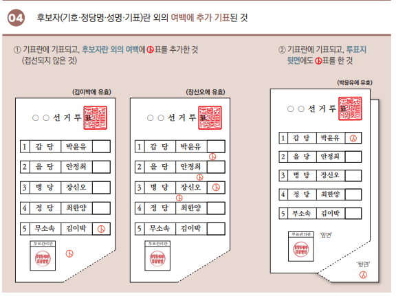 무표투표, 유효투표,투표 준비물,대통령선거 준비물, 무효표, 유효표, 투표방법, 선거제도, 유권자정보, 선거법,무효표 줄이기, 기표 방법, 투표 실수, 유효표 만드는 법, 대통령선거 무효표, 투표요령, 선거 기표도구