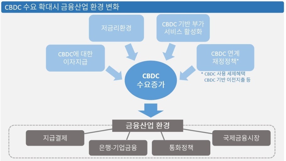 CBDC 관련주 TOP 10|디지털화폐 시대, 주목해야 할 종목들