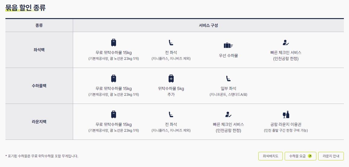 특정 날짜를 선택했을 때 보여지는 세부 최저가 운임 내역