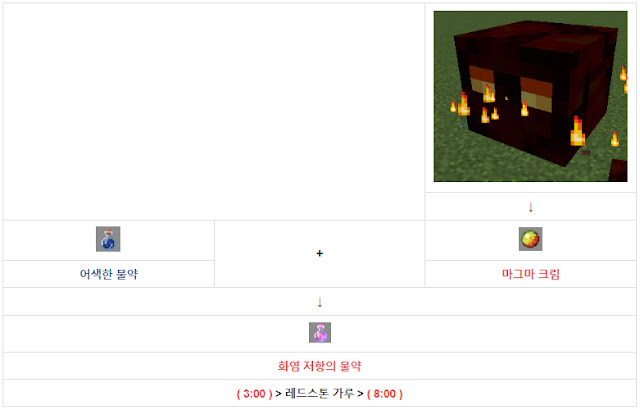 화염 저항의 물약