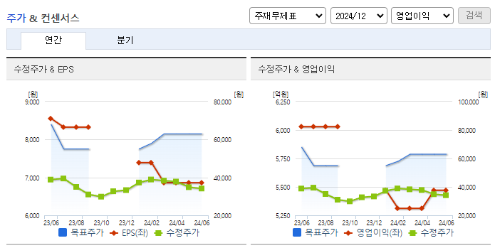 동원산업_컨센서스