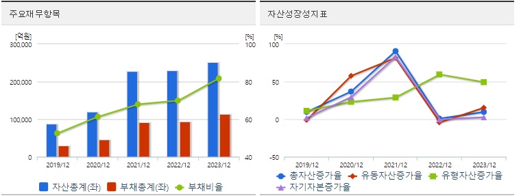 카카오 재무지표