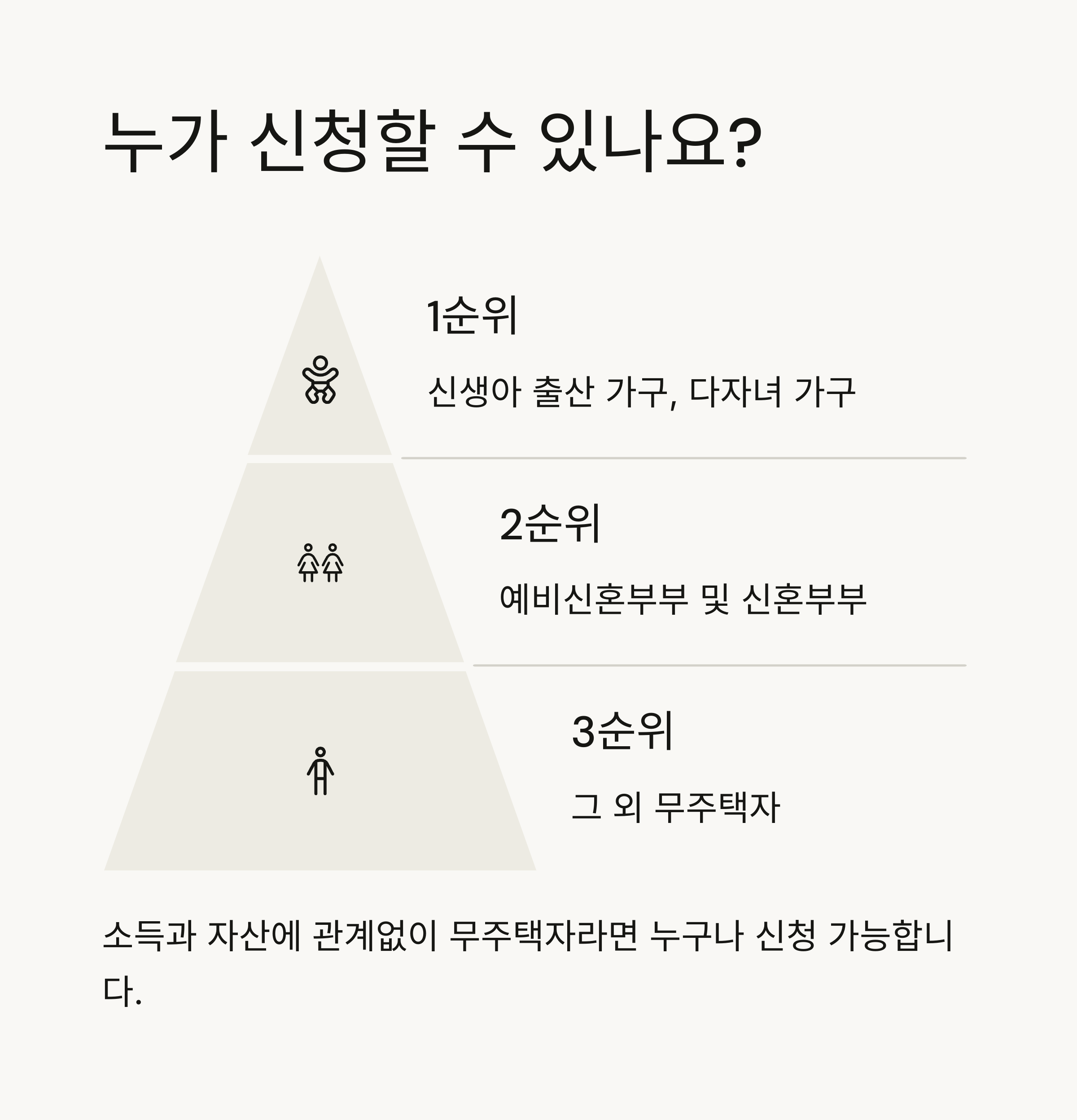 2025년 서울시 전세임대형 든든주택 입주자 모집 안내
