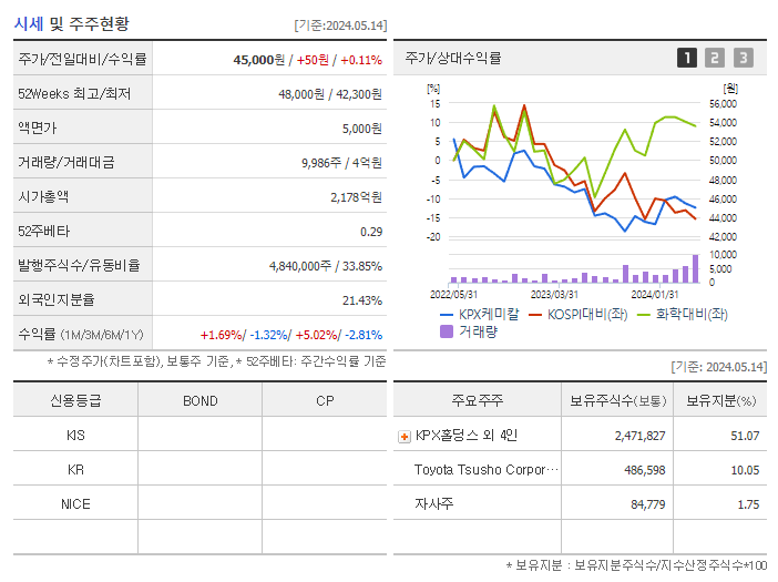 KPX케미칼_기업개요