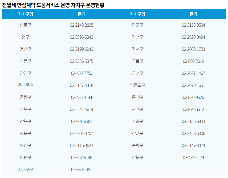 전월세 안심계약 도움서비스
