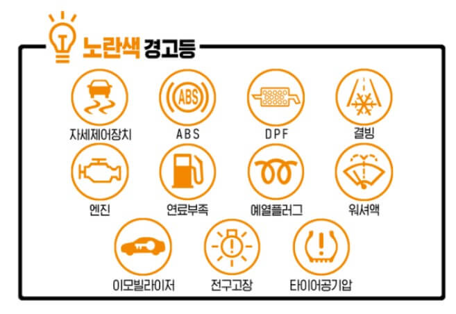 노란색-경고등-종류