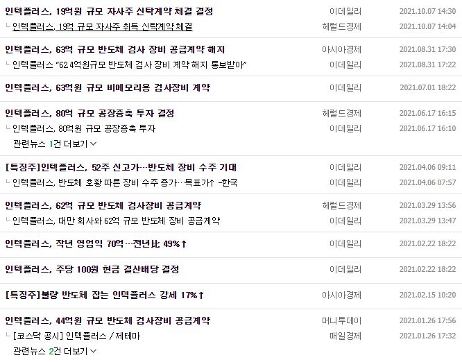 인텍플러스 뉴스, 공시