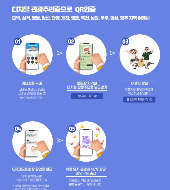 KTX, 기차 할인 꿀팁 (열차 왕복 10%, 운임 40% 할인쿠폰)