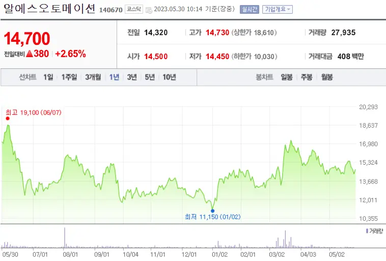 알에스오토메이션_140670