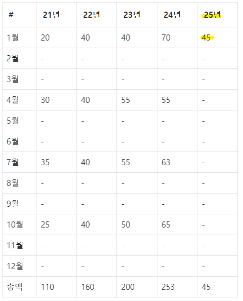 미국 etf 추천