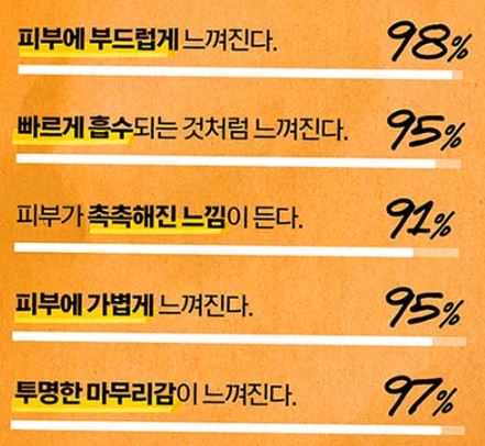 키엘 울트라 라이트 데일리 유브이 디펜스 썬 스크린