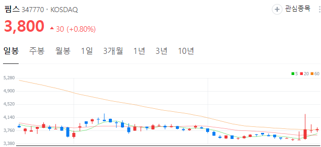 치지직-관련주-핌스-주가