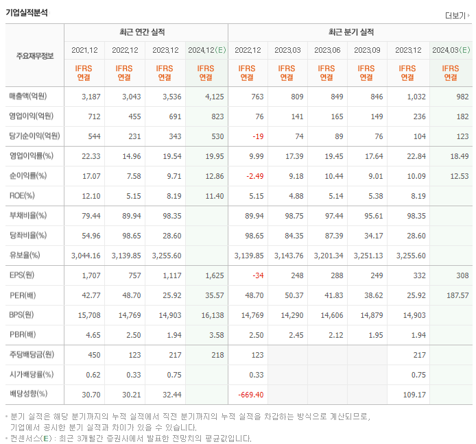 더존비즈온_실적