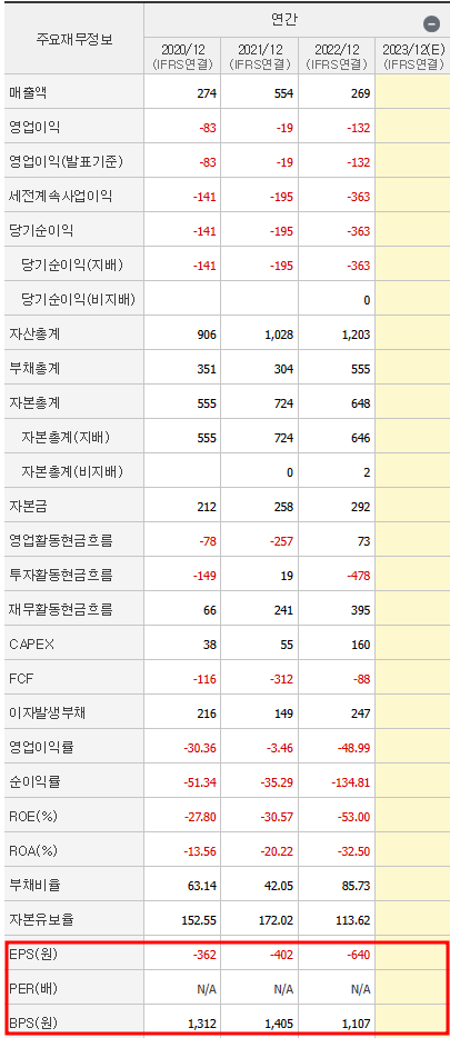 이엔플러스 재무제표