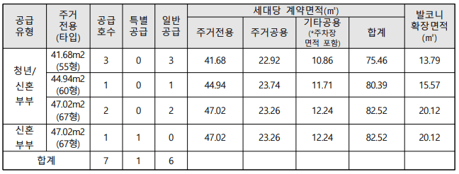 청년안심주택 입주자 모집공고 역세권 태릉입구역 이니티움