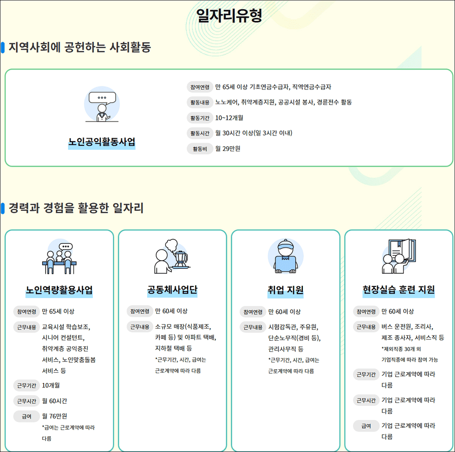 노인일자리 유형(출처: 한국노인인력개발원)