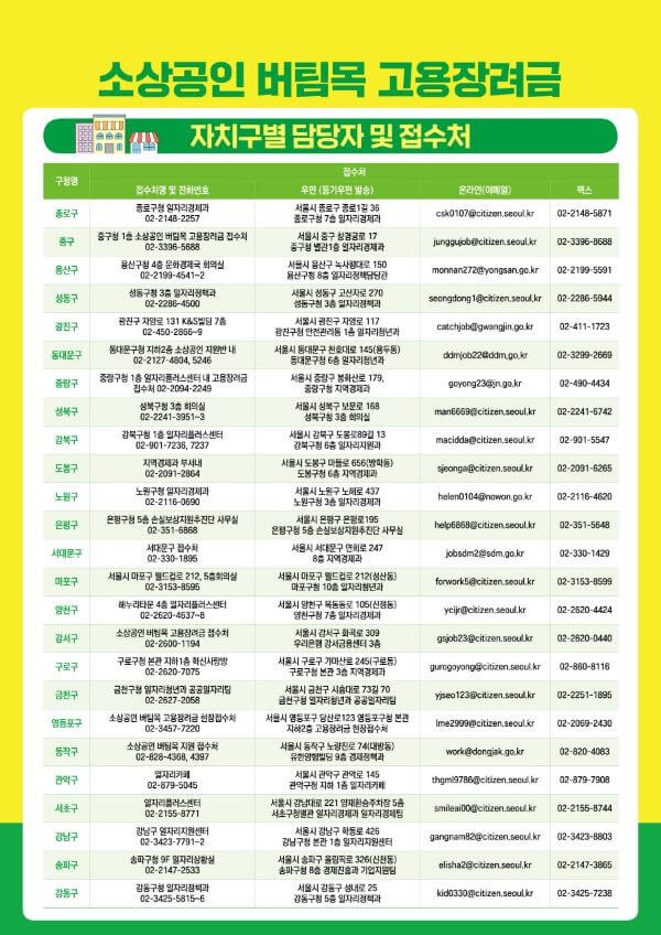 소상공인 버팀목 고용장려금 신청방법