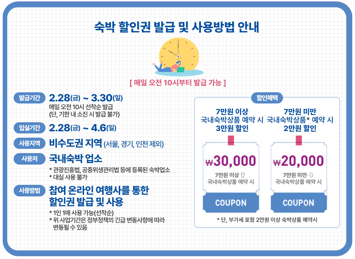 2025 대한민국 봄맞이 숙박세일 페스타 숙박 할인권 발급 및 사용 방법