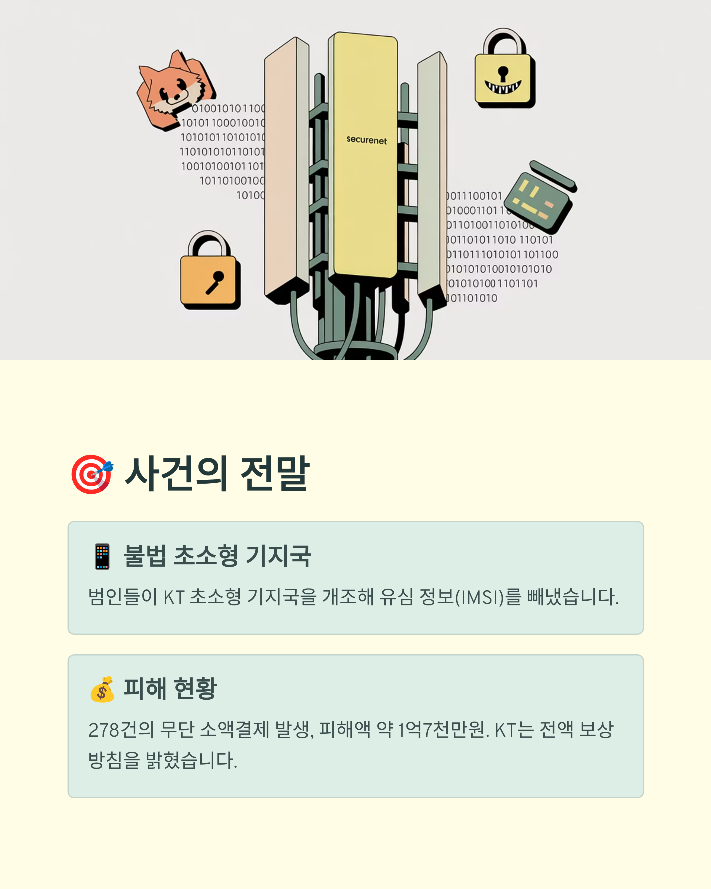 KT 유심정보유출 사태관련사진