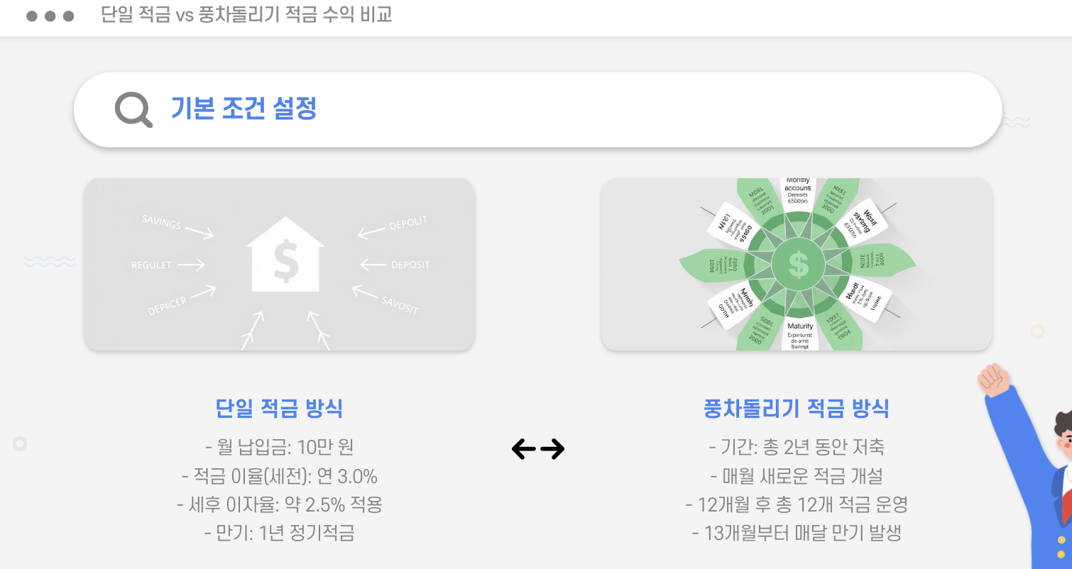 단일적금, 풍차돌리기 적금 수익 비교