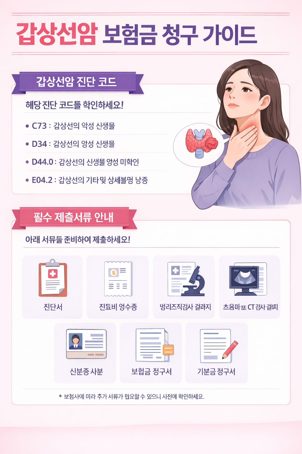 갑상선암 보험금 청구 가이드 진단 코드와 필수 서류 완벽 정리