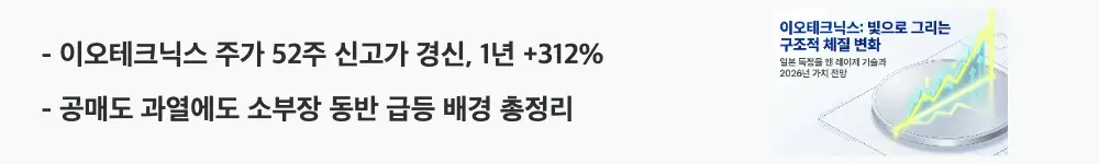 '이오테크닉스 주가 52주 신고가 경신, 1년 +312%'라는 문구가 포함된 웹배너 이미지. 이 이미지는 이오테크닉스의 최근 주가 흐름과 신고가 배경을 시각적으로 전달하며, 블로그의 이오테크닉스 주가 전망과 관련된 내용을 설명함