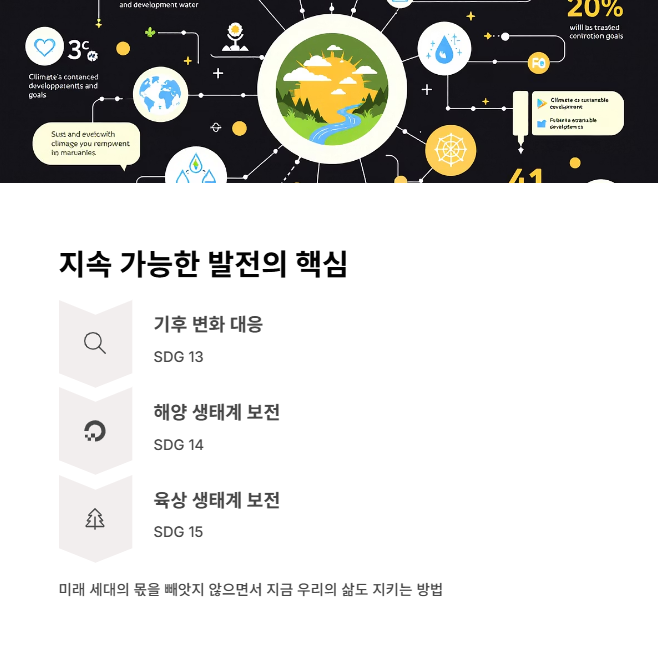 지속 가능한 발전과 세계 환경의 날