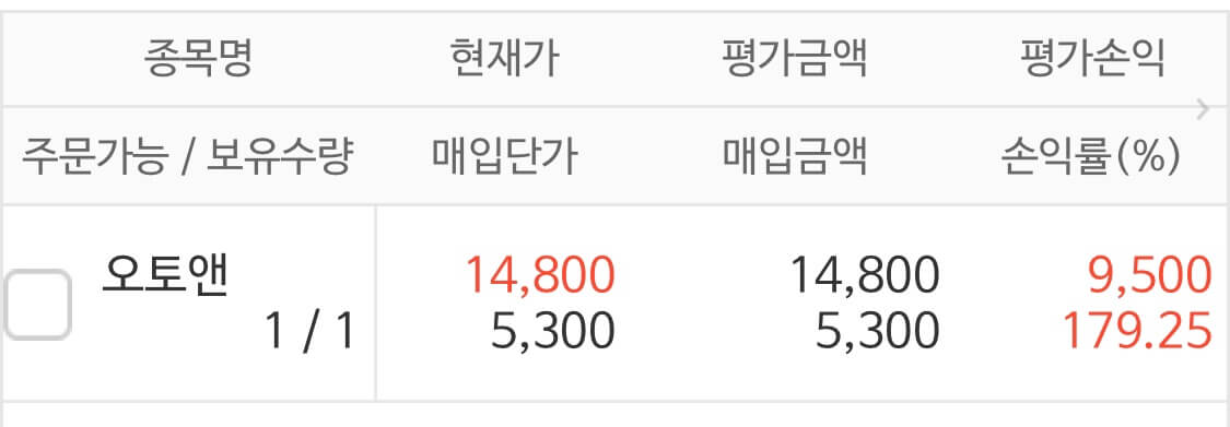 오토앤 청약 수익률