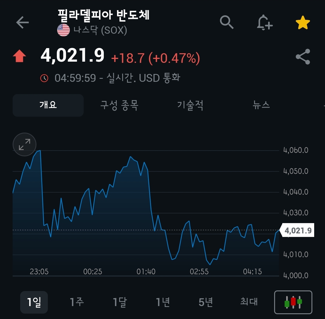 [4월 16일 미국 증시 현황]_오늘의 미국 증시 현황 및 요약ㅣ트럼프 관세 일시 중단 (유연성), 은행주 어닝 서프