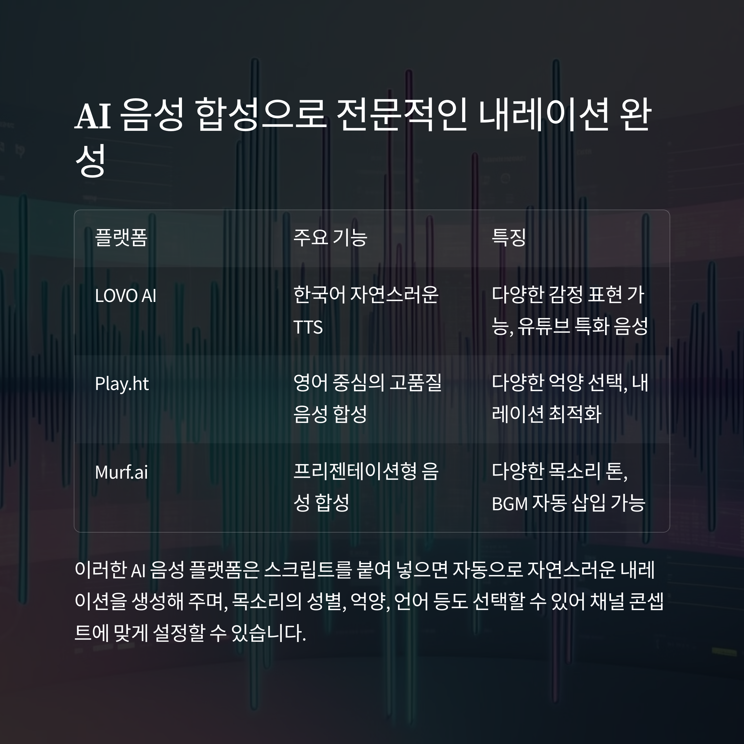 AI 음성 합성으로 내레이션 완성하기