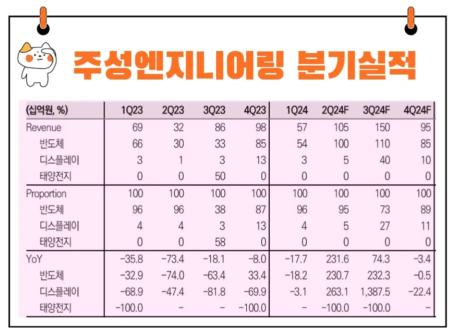 주성엔지니어링 실적