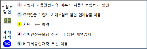 금융 팁 활용 할인 및 혜택_출처: 금융감독원