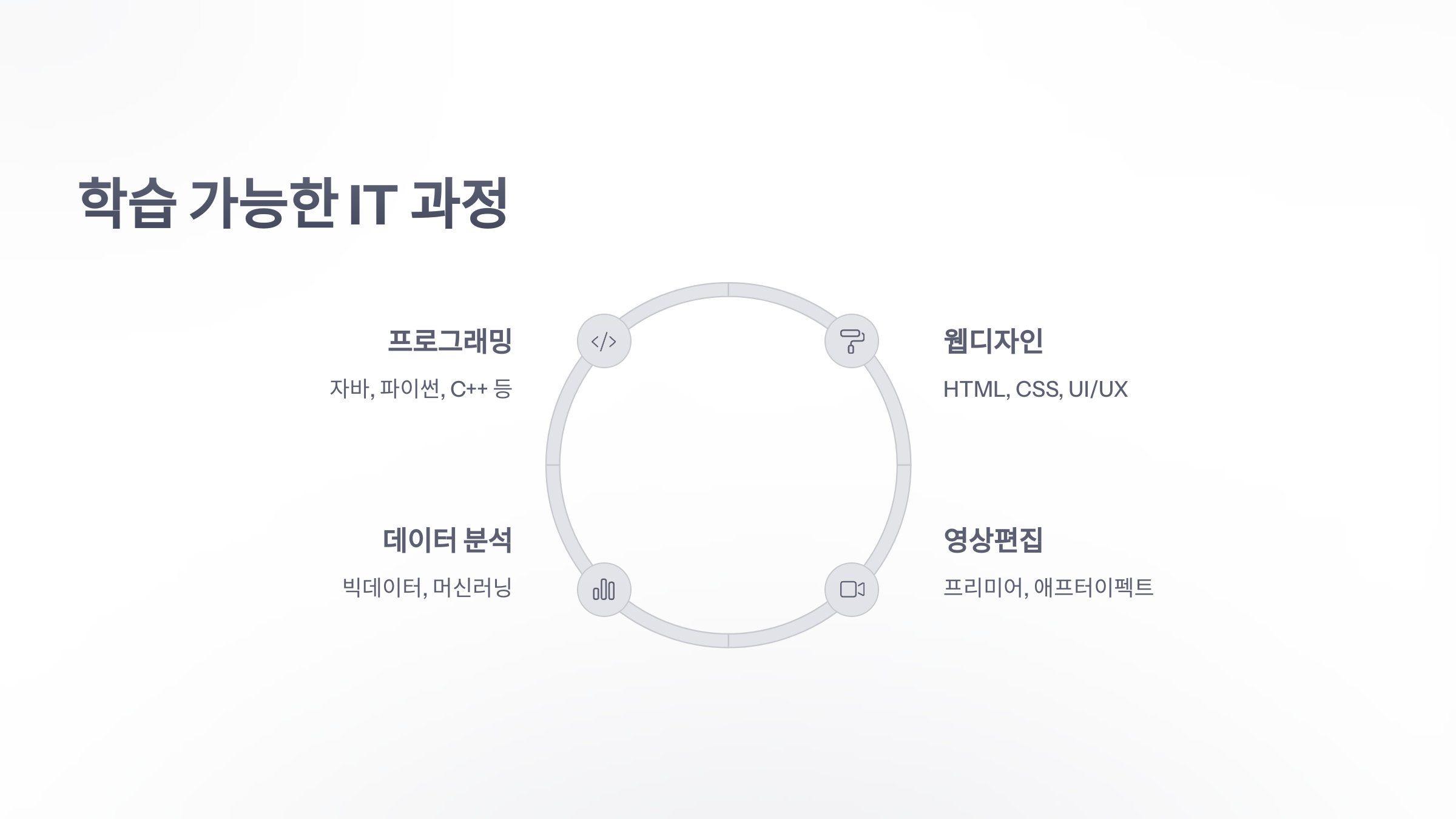 국비-지원-컴퓨터-학원-7