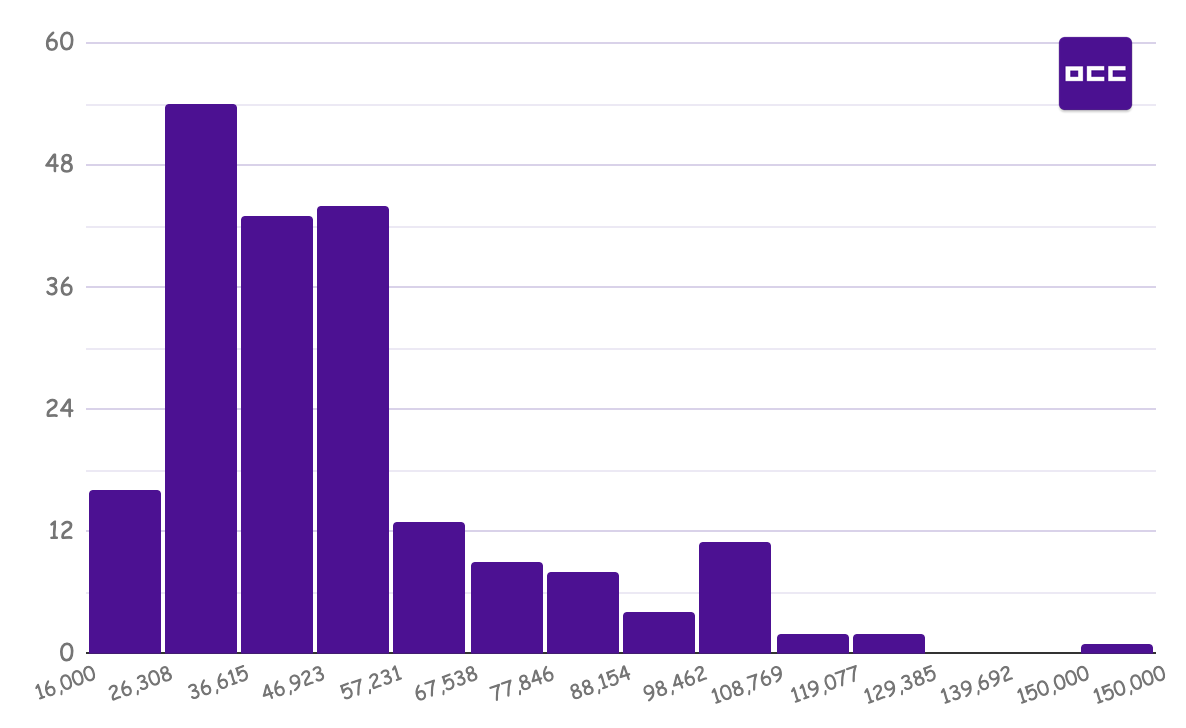 비타민D 주사 가격 비용