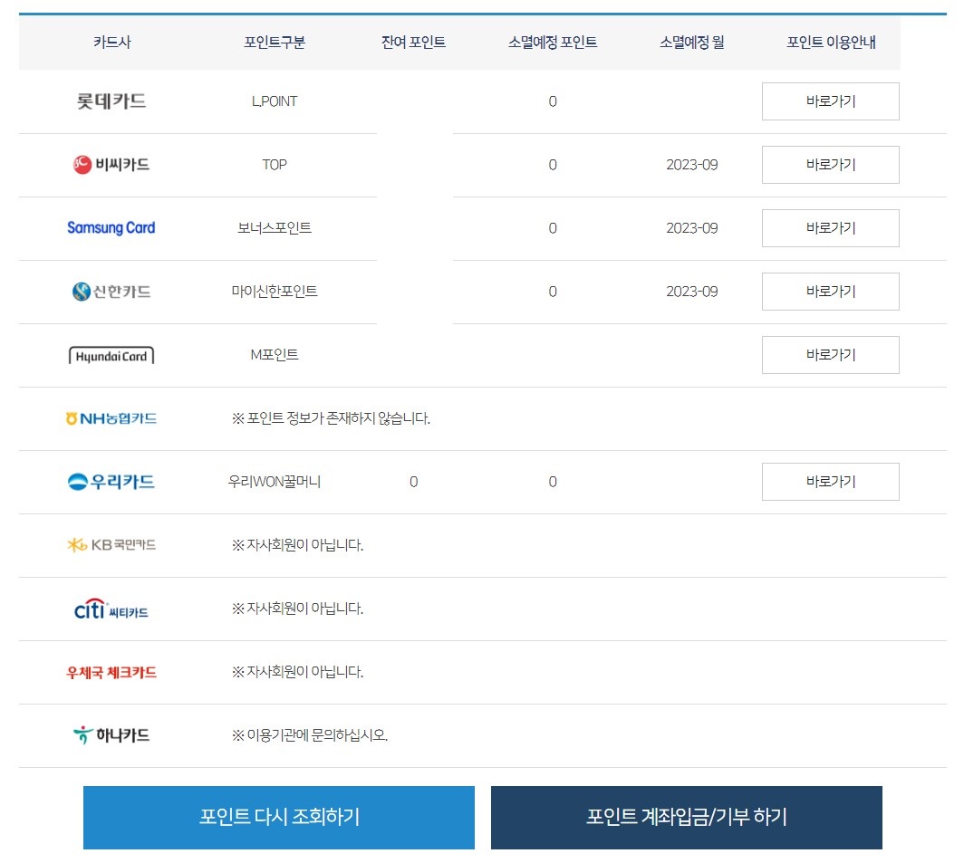 카드포인트통합조회